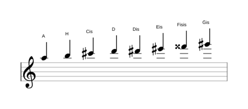 Noten der Tonleiter A Messiaen's Mode 6 in drei Oktaven (5)