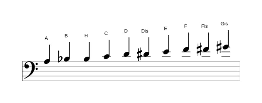 Noten der Tonleiter A Messiaen's Mode 7 in drei Oktaven (3)