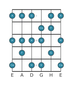 Gitarrenskala für A Mixolydisch Bemol 6 in Position 4