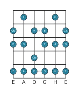 Gitarrenskala für A Mixolydisch Bemol 6 in Position 7