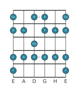 Gitarrenskala für A Mixolydisch Bemol 6 in Position 8