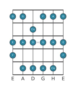Gitarrenskala für A Mixolydisch Bemol 6 in Position 9