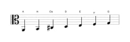Noten der Tonleiter A Mixolydisch Bemol 6 in drei Oktaven (2)