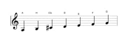 Noten der Tonleiter A Mixolydisch Bemol 6 in drei Oktaven (3)