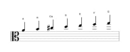 Noten der Tonleiter A Mixolydisch Bemol 6 in drei Oktaven (4)