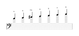 Noten der Tonleiter A Mixolydisch Bemol 6 in drei Oktaven (4)