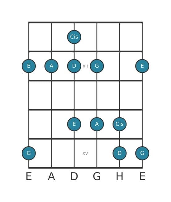Gitarrenskala für A Mixolydisch Pentatonik in Position 10