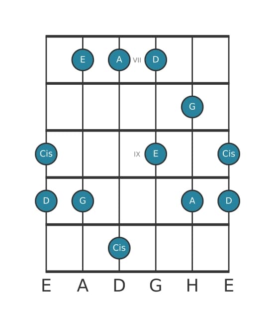Gitarrenskala für A Mixolydisch Pentatonik in Position 6