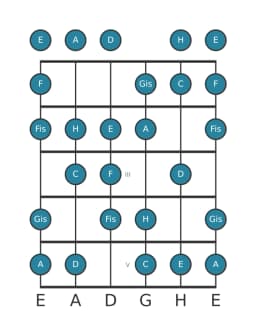 Gitarrenskala für A Moll 6 Vermindert in Position 0