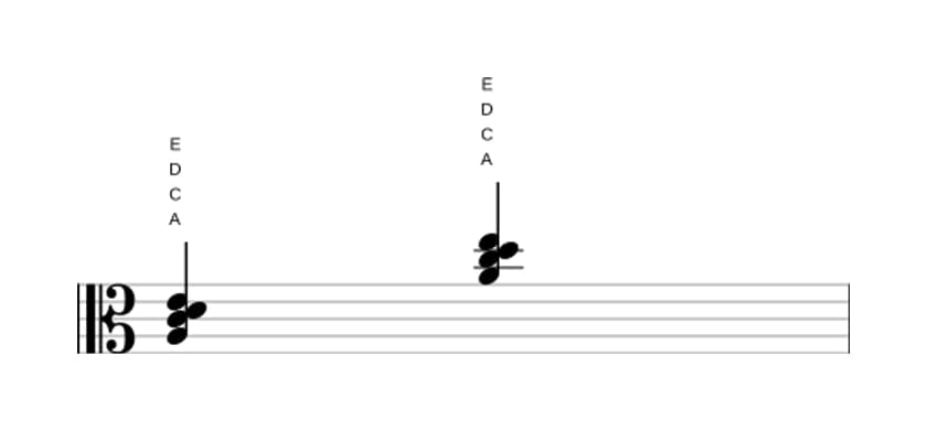 Noten von A Moll add quarte in drei Oktaven (3)