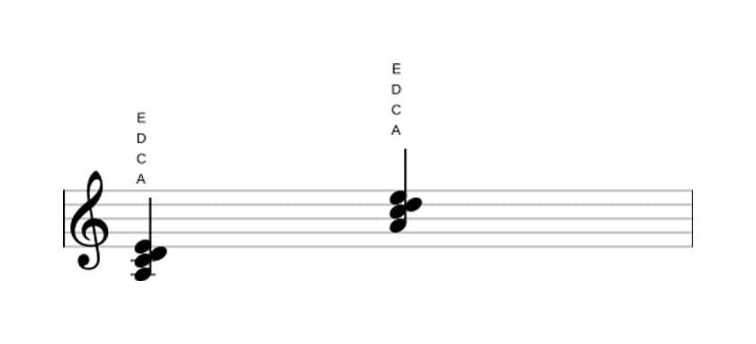Noten von A Moll add quarte in drei Oktaven (3)