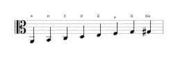 Noten der Tonleiter A Moll Bebop in drei Oktaven (2)