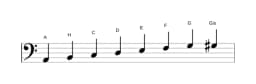 Noten der Tonleiter A Moll Bebop in drei Oktaven (2)