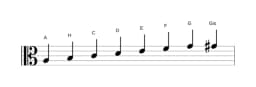 Noten der Tonleiter A Moll Bebop in drei Oktaven (3)