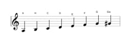 Noten der Tonleiter A Moll Bebop in drei Oktaven (3)