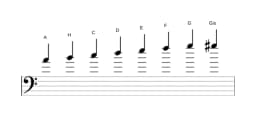 Noten der Tonleiter A Moll Bebop in drei Oktaven (4)