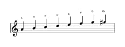 Noten der Tonleiter A Moll Bebop in drei Oktaven (4)