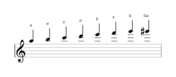 Noten der Tonleiter A Moll Bebop in drei Oktaven (5)