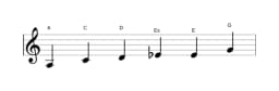 Noten der Tonleiter A Moll Blues in drei Oktaven (3)