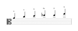 Noten der Tonleiter A Moll Blues in drei Oktaven (4)