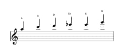 Noten der Tonleiter A Moll Blues in drei Oktaven (5)