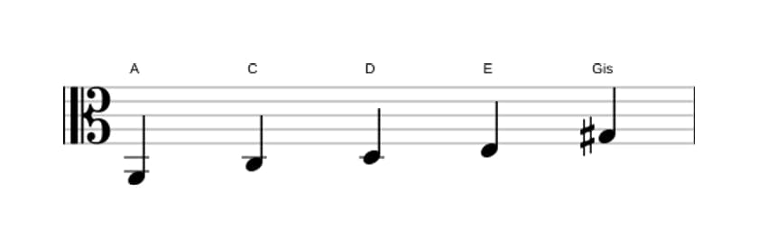 Noten der Tonleiter A Moll Dur 7 Pentatonik in drei Oktaven (2)