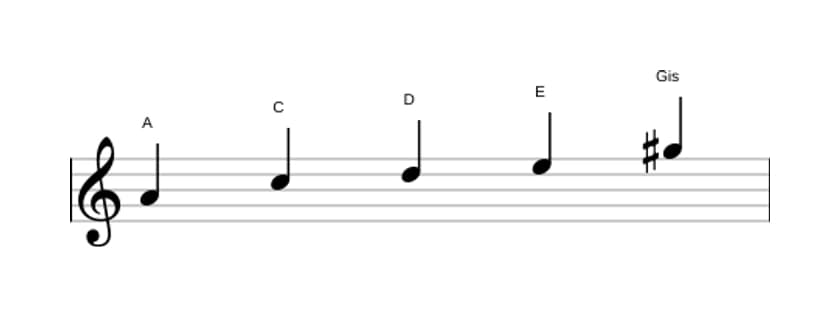 Noten der Tonleiter A Moll Dur 7 Pentatonik in drei Oktaven (4)
