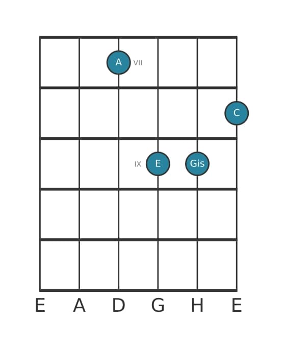 Gitarrenstimme #4 des Akkords A Moll dur siebte