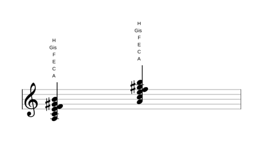 Noten von A Moll dur none bemol sexte in drei Oktaven (3)