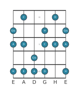 Gitarrenskala für A Moll Hexatonisch in Position 2