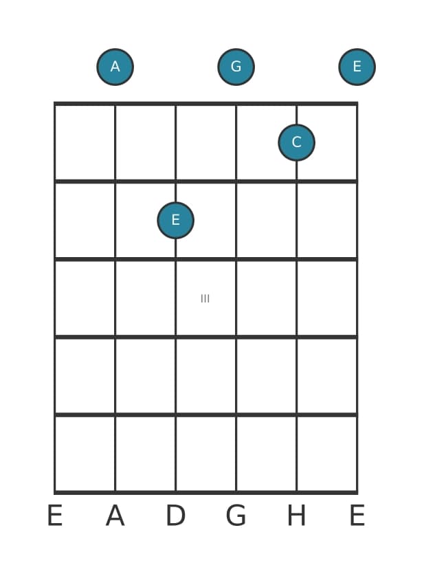 Gitarrenstimme #1 des Akkords A Moll 7