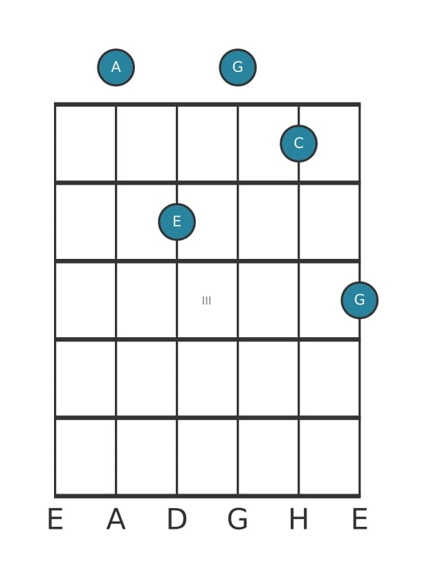 Gitarrenstimme #5 des Akkords A Moll 7