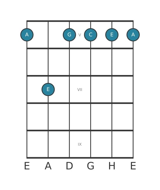 Gitarrenstimme #6 des Akkords A Moll 7
