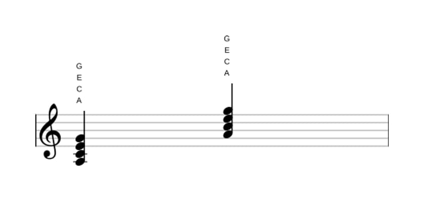 Noten von A Moll 7 in drei Oktaven (3)