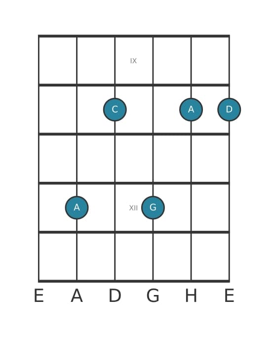 Gitarrenstimme #2 des Akkords A Moll siebte add undezime