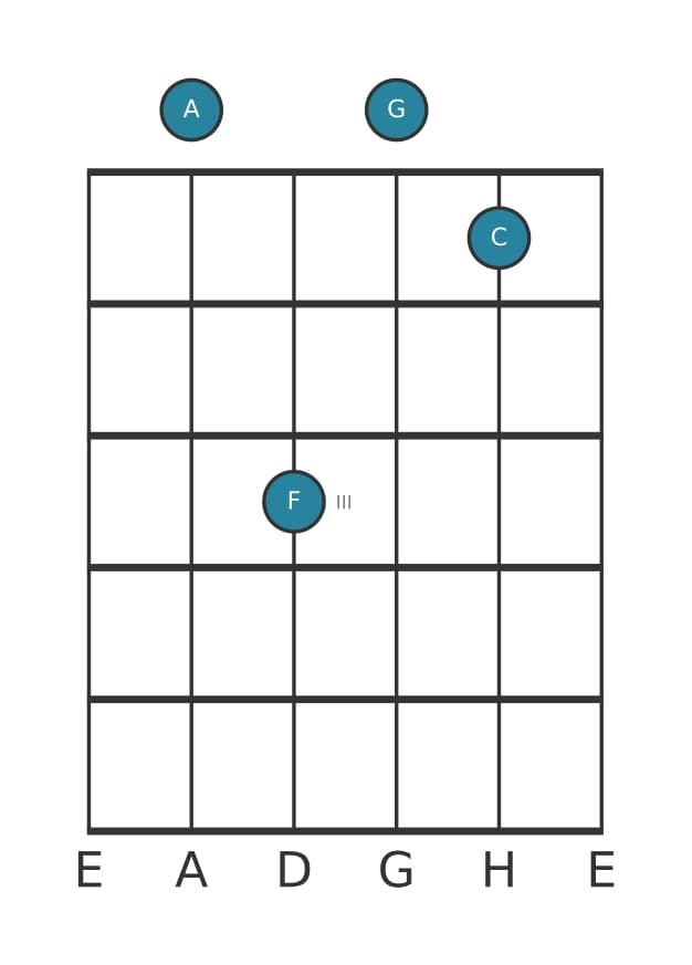 Gitarrenstimme #1 des Akkords A Moll siebte kreuz quinte