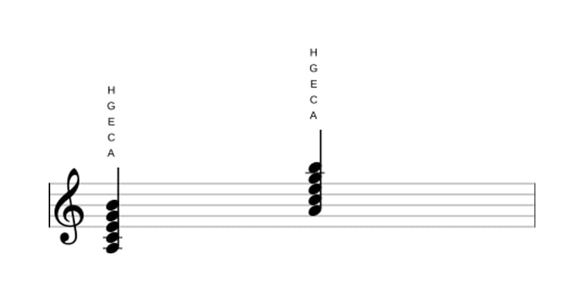 Noten von A Moll none in drei Oktaven (3)