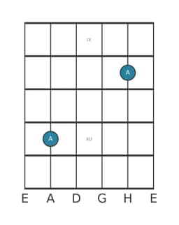 Gitarren-Notendiagramm für A in Position 8