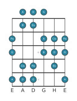 Gitarrenskala für A Oriental in Position 0