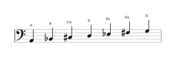 Noten der Tonleiter A Oriental in drei Oktaven (2)