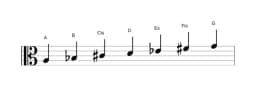 Noten der Tonleiter A Oriental in drei Oktaven (3)
