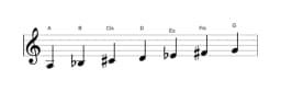 Noten der Tonleiter A Oriental in drei Oktaven (3)