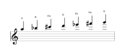 Noten der Tonleiter A Oriental in drei Oktaven (5)