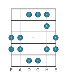 Gitarrenskala für A Pelog in Position 9