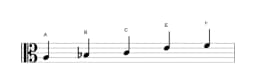 Noten der Tonleiter A Pelog in drei Oktaven (3)