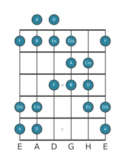 Gitarrenskala für A Persian in Position 0