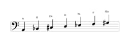 Noten der Tonleiter A Persian in drei Oktaven (2)