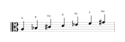 Noten der Tonleiter A Persian in drei Oktaven (3)