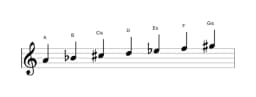 Noten der Tonleiter A Persian in drei Oktaven (4)