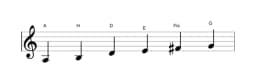 Noten der Tonleiter A Piongio in drei Oktaven (3)